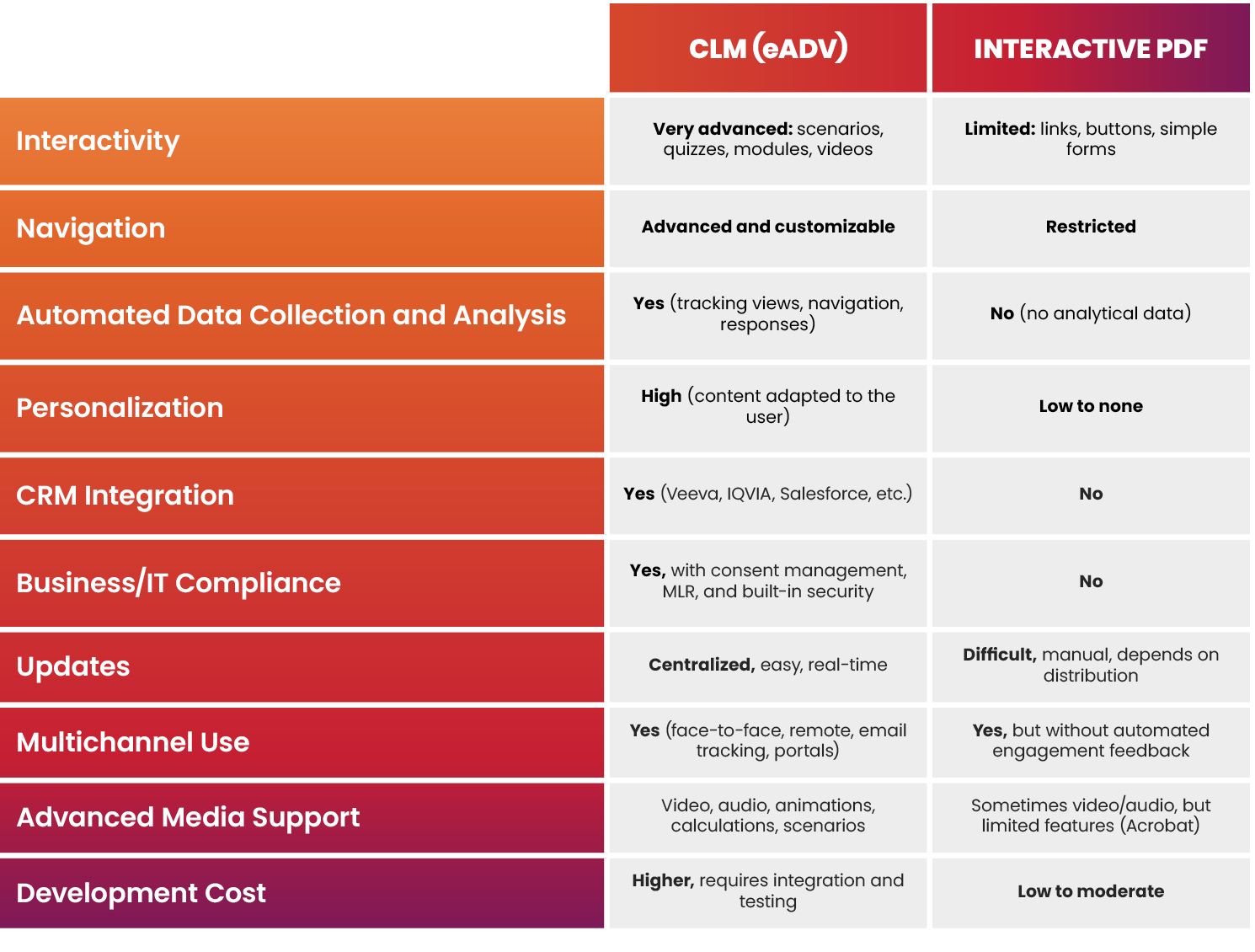 CLM Key Feature Comparison
