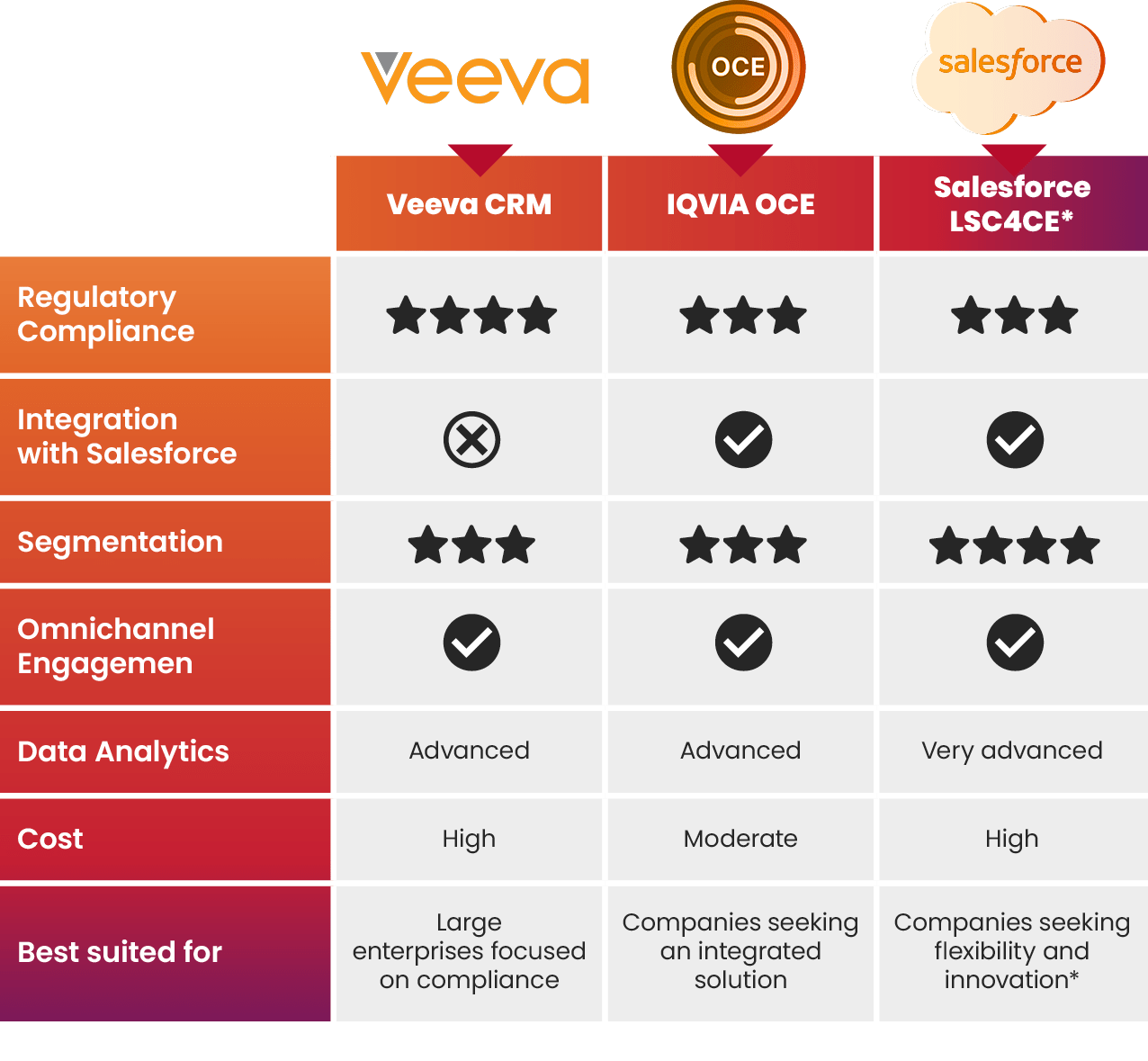 CRM Key Feature Comparison