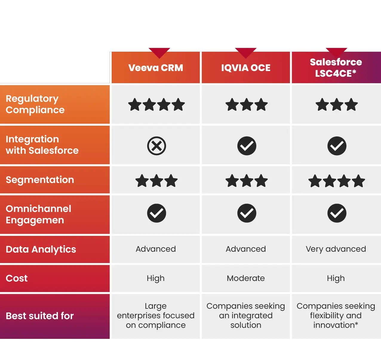 Comparative CRM fonctionnalities array